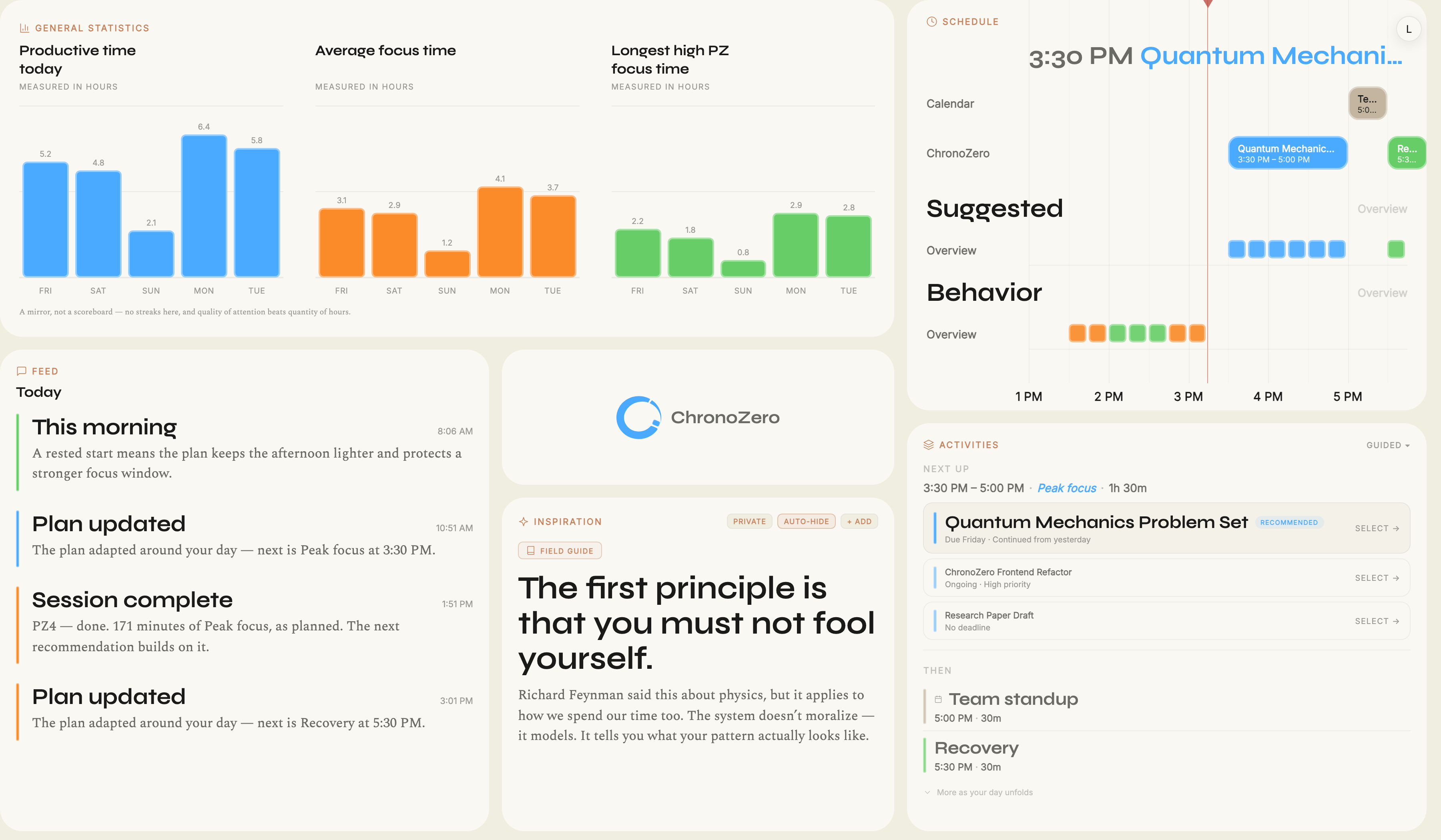 ChronoZero web dashboard with the day's schedule, activities, statistics, and insight panels
